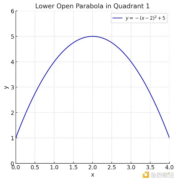 1 小时 15 倍，AI Meme 冲浪者防沉迷指南